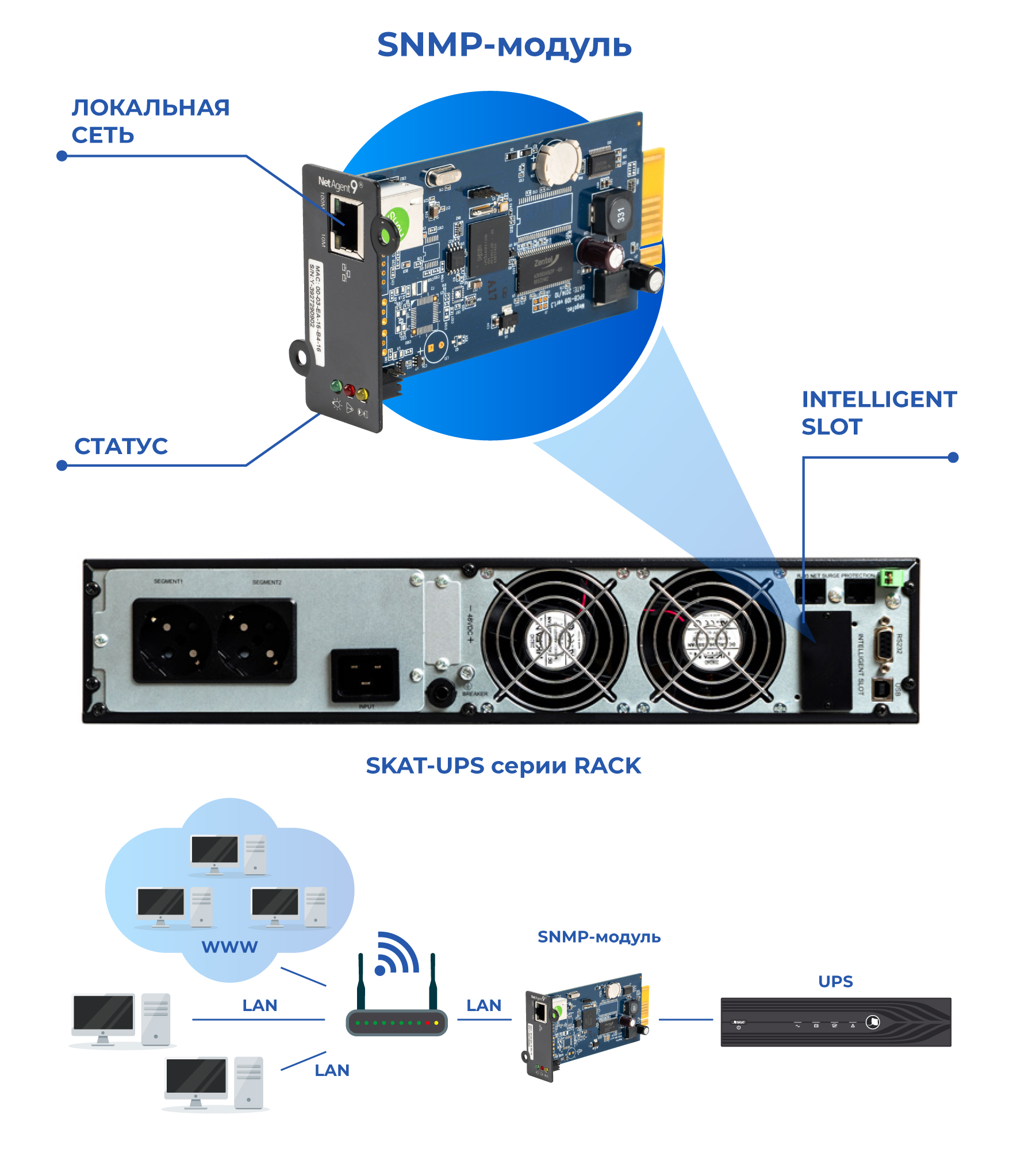 SNMP-МОДУЛЬ CY 504 для источника бесперебойного питания. Изображение  1